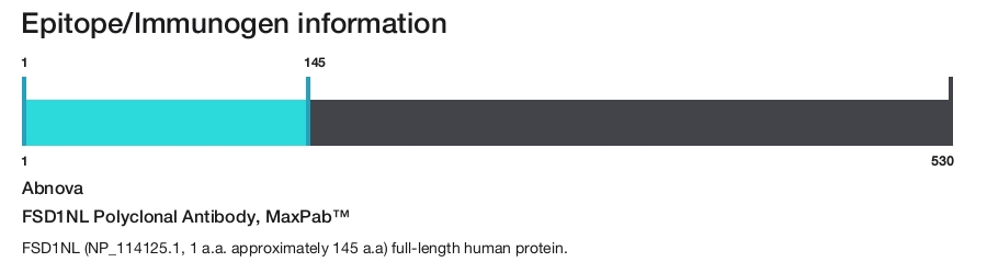 FSD1NL Polyclonal Antibody, MaxPab&trade;