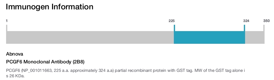 PCGF6 Monoclonal Antibody (2B8)