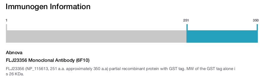 FLJ23356 Monoclonal Antibody (6F10)