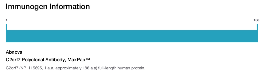 C2orf7 Polyclonal Antibody, MaxPab&trade;