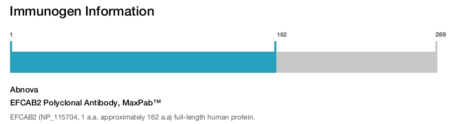 EFCAB2 Polyclonal Antibody, MaxPab&trade;