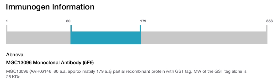 MGC13096 Monoclonal Antibody (5F9)