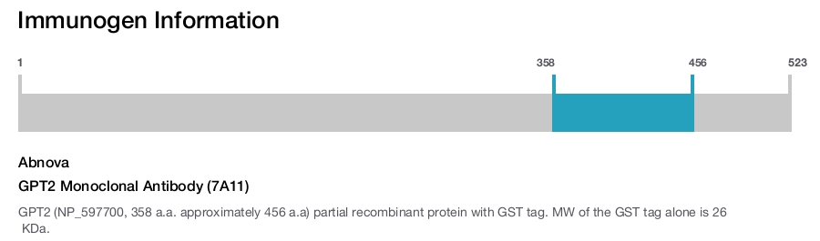 GPT2 Monoclonal Antibody (7A11)