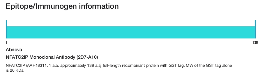 NFATC2IP Monoclonal Antibody (2D7-A10)