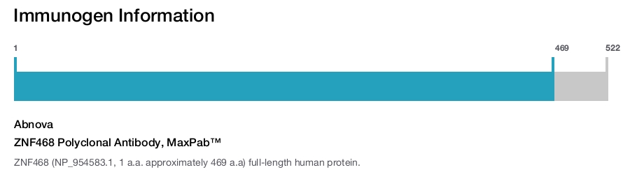 ZNF468 Polyclonal Antibody, MaxPab™