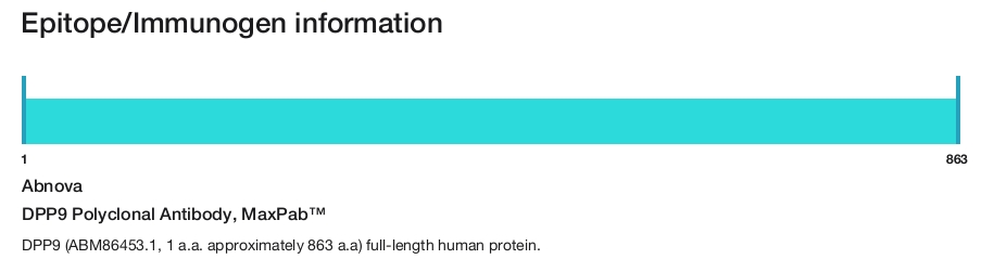 DPP9 Polyclonal Antibody, MaxPab&trade;