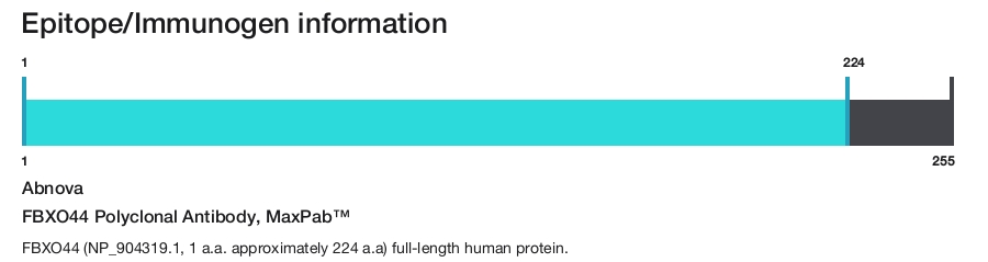 FBXO44 Polyclonal Antibody, MaxPab&trade;