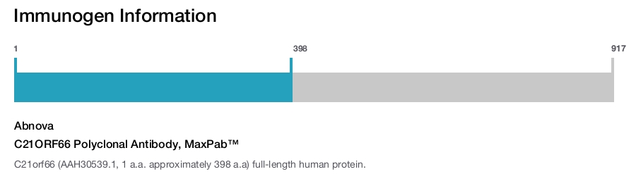 C21ORF66 Polyclonal Antibody, MaxPab™