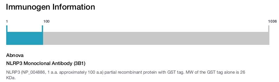 NLRP3 Monoclonal Antibody (3B1)