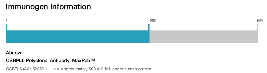OSBPL6 Polyclonal Antibody, MaxPab™
