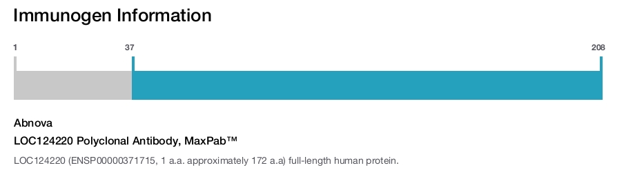 LOC124220 Polyclonal Antibody, MaxPab&trade;