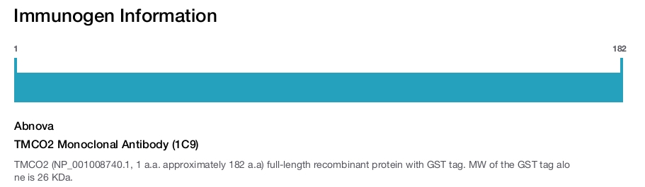 TMCO2 Monoclonal Antibody (1C9)