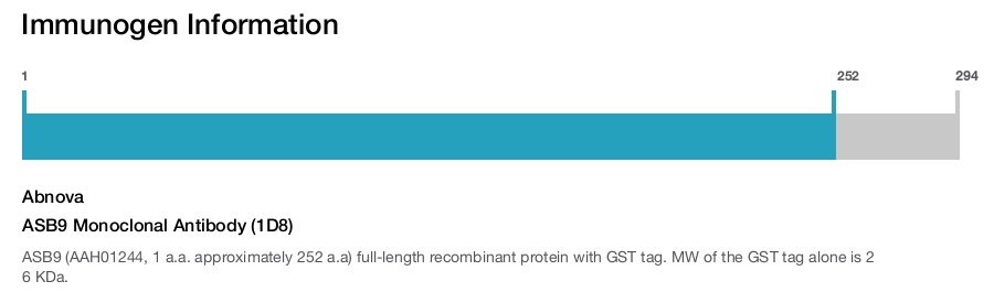 ASB9 Monoclonal Antibody (1D8)
