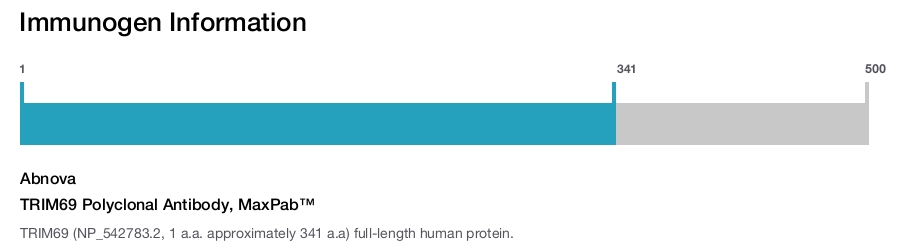TRIM69 Polyclonal Antibody, MaxPab™