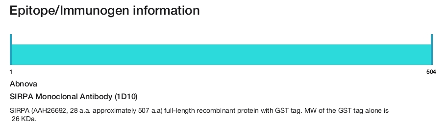 SIRPA Monoclonal Antibody (1D10)