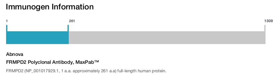 FRMPD2 Polyclonal Antibody, MaxPab™