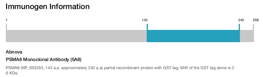 PSMA8 Monoclonal Antibody (5A8)