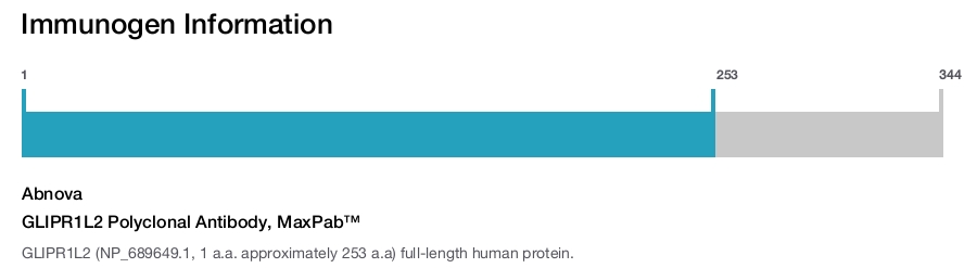 GLIPR1L2 Polyclonal Antibody, MaxPab™