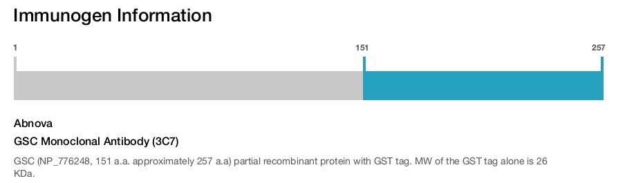 GSC Monoclonal Antibody (3C7)
