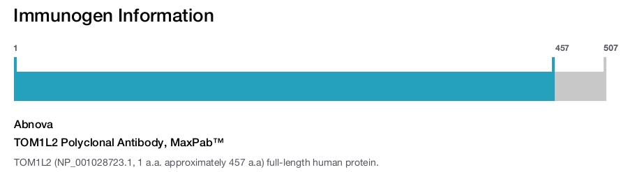 TOM1L2 Polyclonal Antibody, MaxPab™