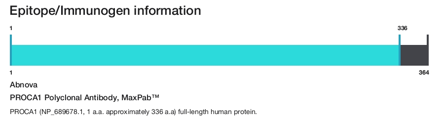 PROCA1 Polyclonal Antibody, MaxPab&trade;