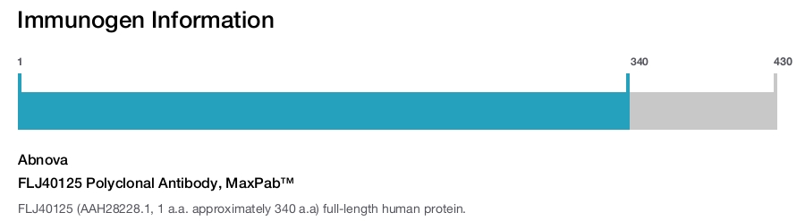 FLJ40125 Polyclonal Antibody, MaxPab&trade;