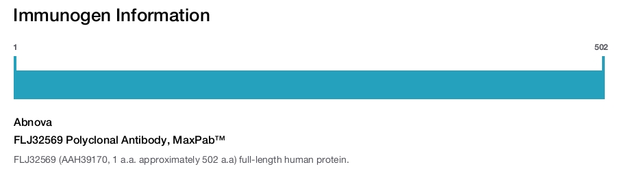 FLJ32569 Polyclonal Antibody, MaxPab&trade;
