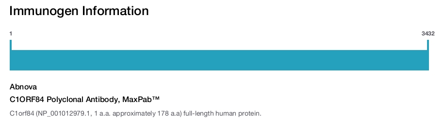 C1ORF84 Polyclonal Antibody, MaxPab&trade;