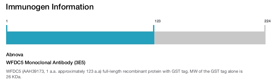 WFDC5 Monoclonal Antibody (3E5)