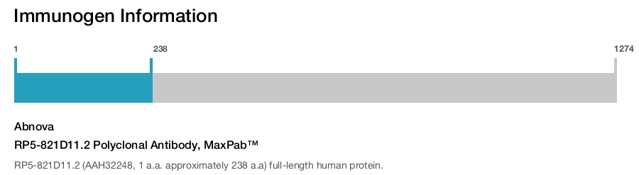 RP5-821D11.2 Polyclonal Antibody, MaxPab™