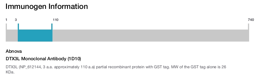 DTX3L Monoclonal Antibody (1D10)