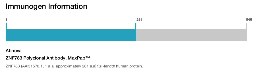 ZNF783 Polyclonal Antibody, MaxPab™