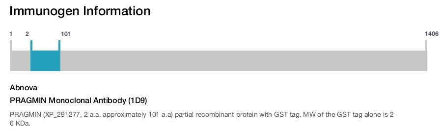 PRAGMIN Monoclonal Antibody (1D9)
