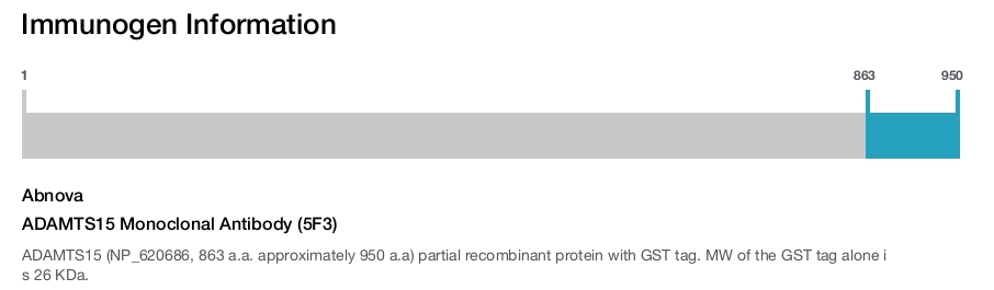 ADAMTS15 Monoclonal Antibody (5F3)