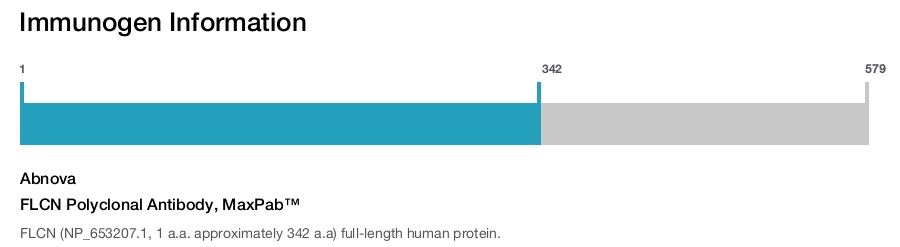 FLCN Polyclonal Antibody, MaxPab&trade;