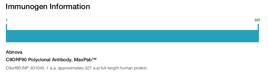 C9ORF90 Polyclonal Antibody, MaxPab™