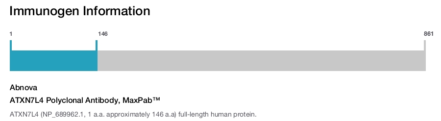 ATXN7L4 Polyclonal Antibody, MaxPab&trade;