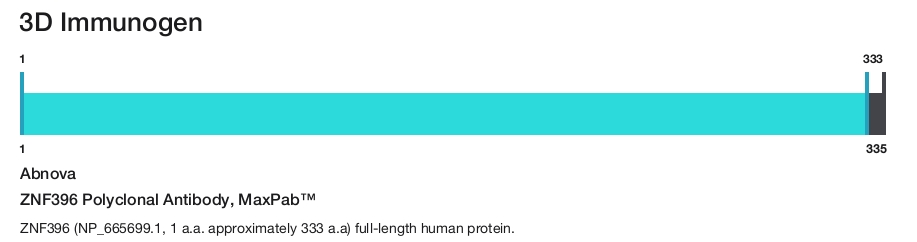 ZNF396 Polyclonal Antibody, MaxPab&trade;
