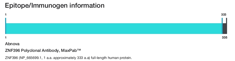ZNF396 Polyclonal Antibody, MaxPab&trade;