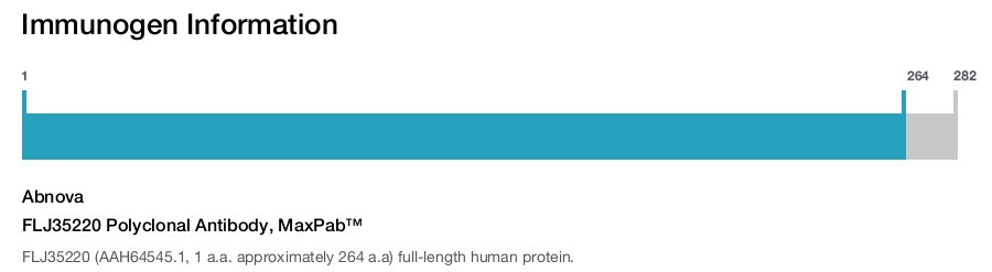 FLJ35220 Polyclonal Antibody, MaxPab™