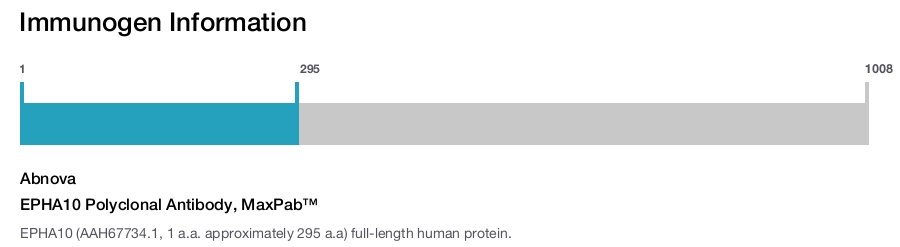 EPHA10 Polyclonal Antibody, MaxPab™