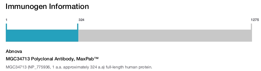 MGC34713 Polyclonal Antibody, MaxPab&trade;