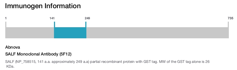 SALF Monoclonal Antibody (5F12)