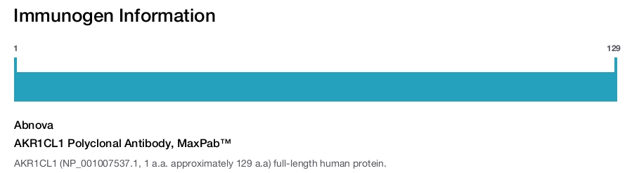 AKR1CL1 Polyclonal Antibody, MaxPab™
