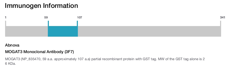 MOGAT3 Monoclonal Antibody (3F7)