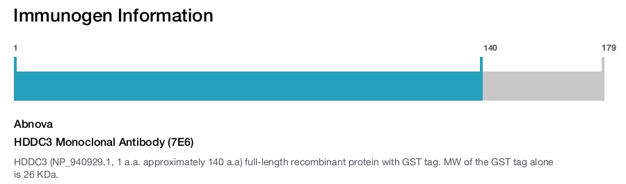 HDDC3 Monoclonal Antibody (7E6)