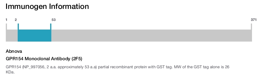 GPR154 Monoclonal Antibody (2F5)
