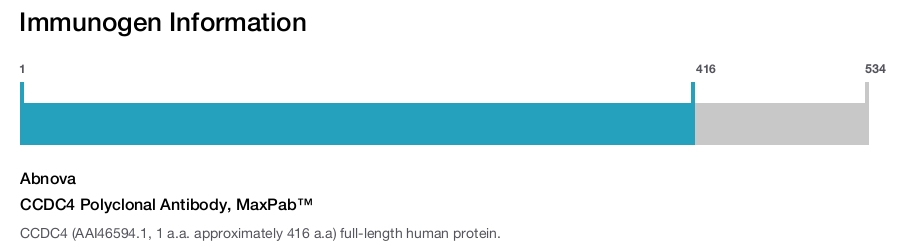 CCDC4 Polyclonal Antibody, MaxPab™
