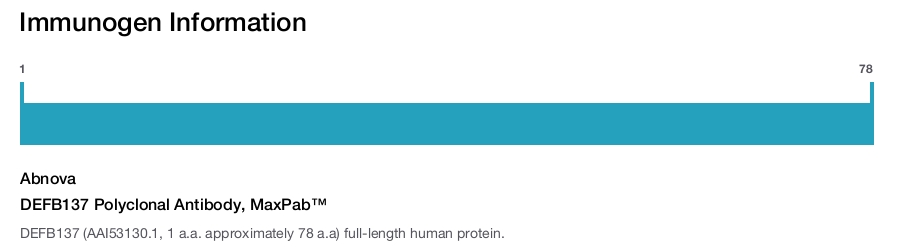 DEFB137 Polyclonal Antibody, MaxPab™