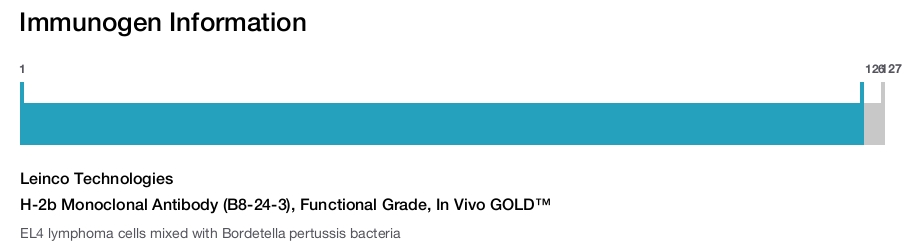 H-2b Monoclonal Antibody (B8-24-3), Functional Grade, In Vivo GOLD&trade;